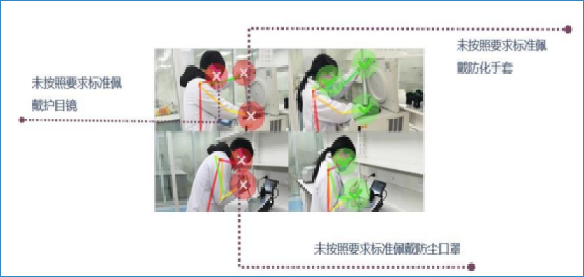 实验室安全管理系统